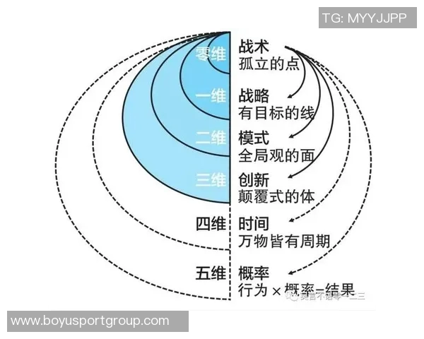 伊森谈更重要角色：时间和机会是我战术设计的关键因素