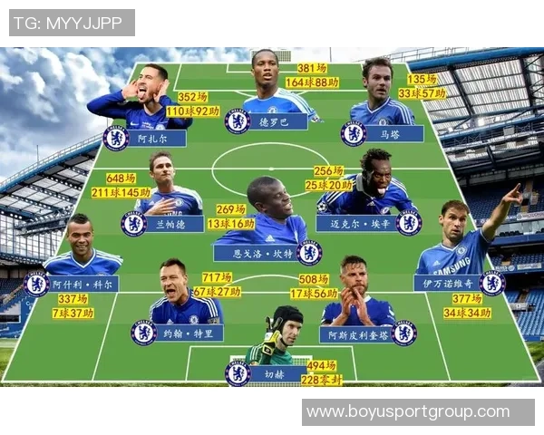 切尔西冬季转会窗口资金充足但更看重现有阵容需求